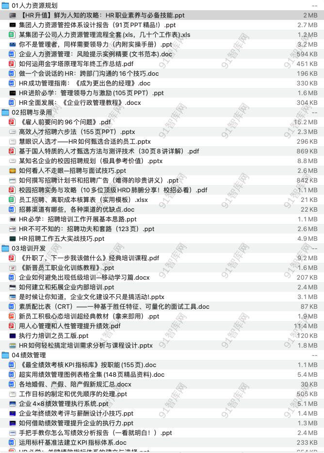 HR全模块极致资料包（规划、招聘、培训、绩效）合集-91智库网