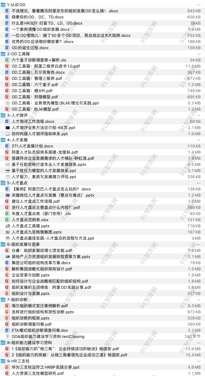 OD精选工具合集共55套-91智库网