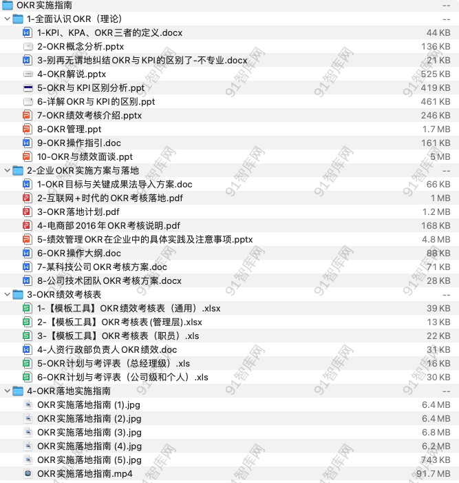 OKR实施指南-91智库网