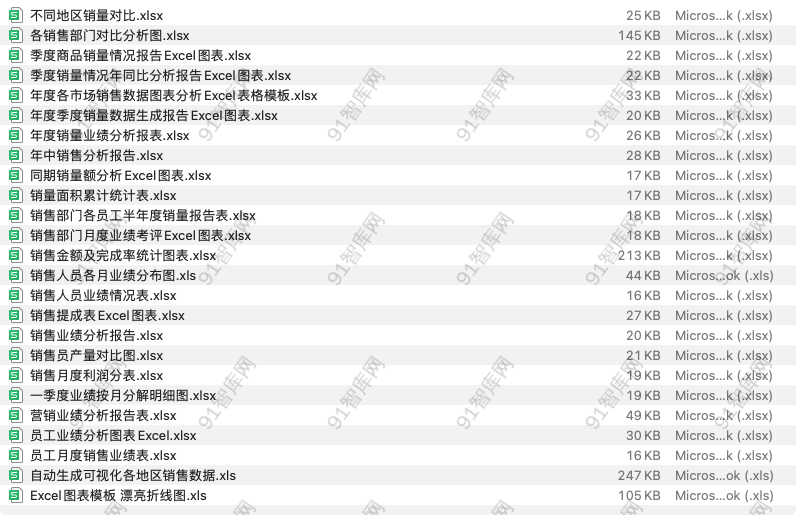 销售业绩图表Excel-91智库网