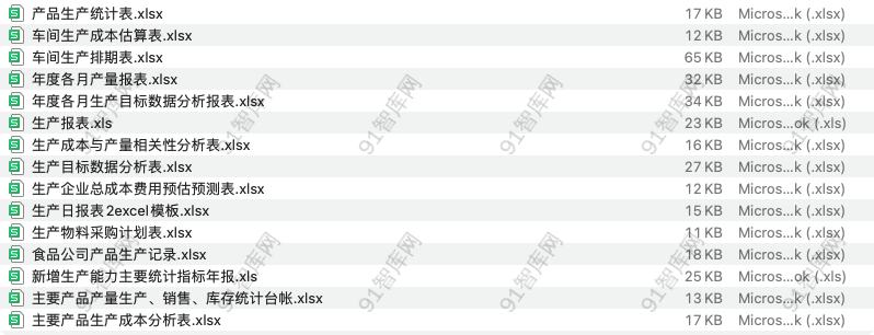 生产数据分析表-91智库网