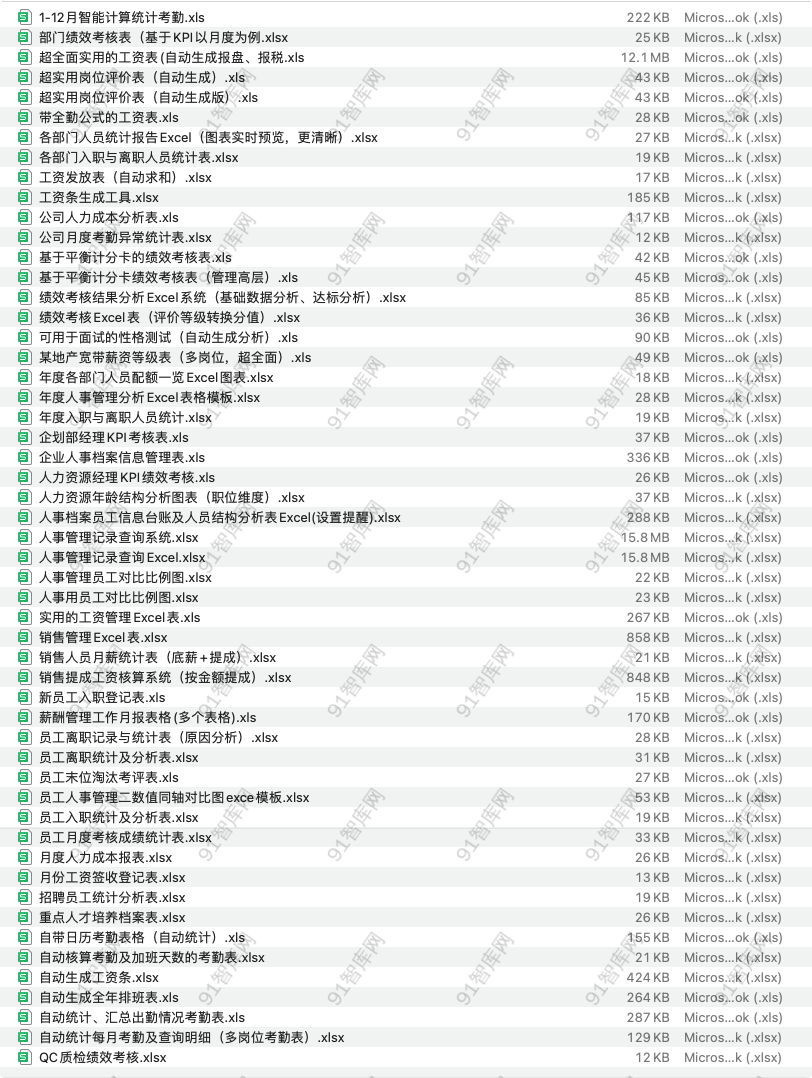 人力资源管理工作表-91智库网