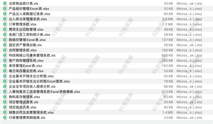 企业日常工作管理表-91智库网