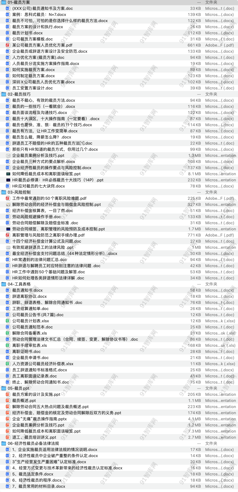 裁员方案PPT工具包-91智库网