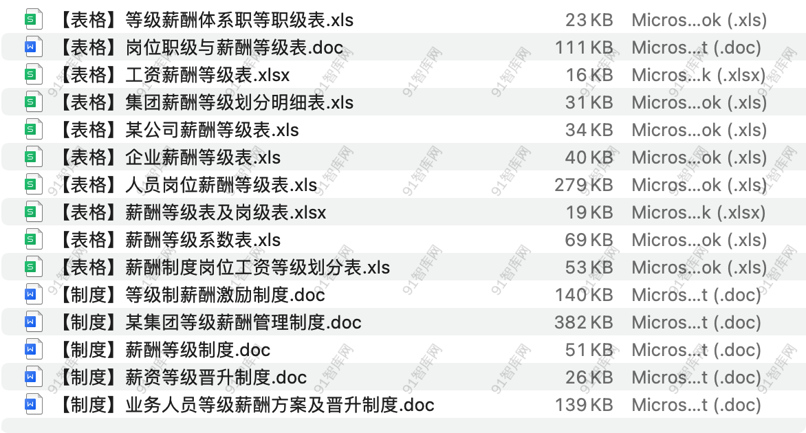 等级薪酬资料合集-91智库网