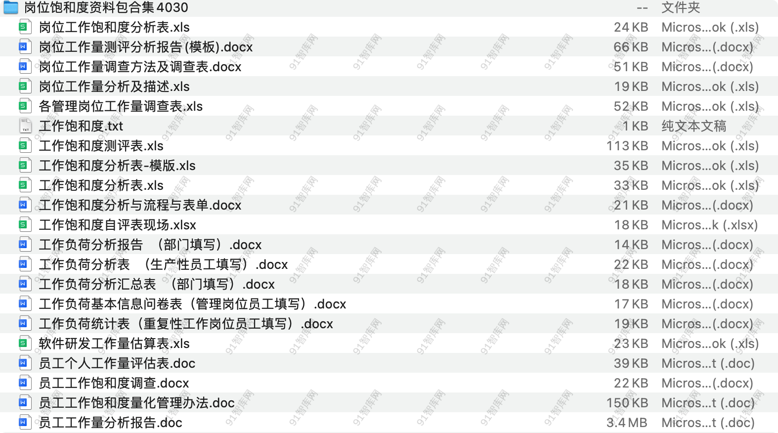 岗位饱和度资料包合集-91智库网