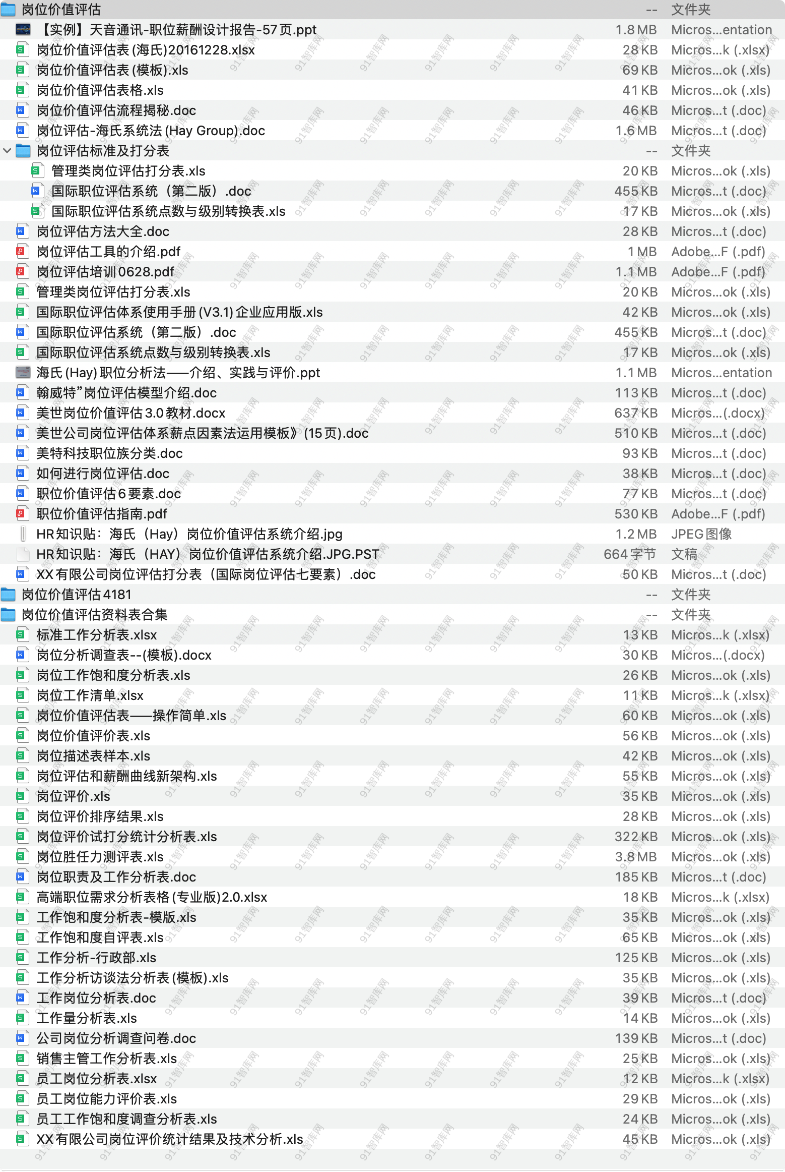 岗位价值评估资料合集-91智库网