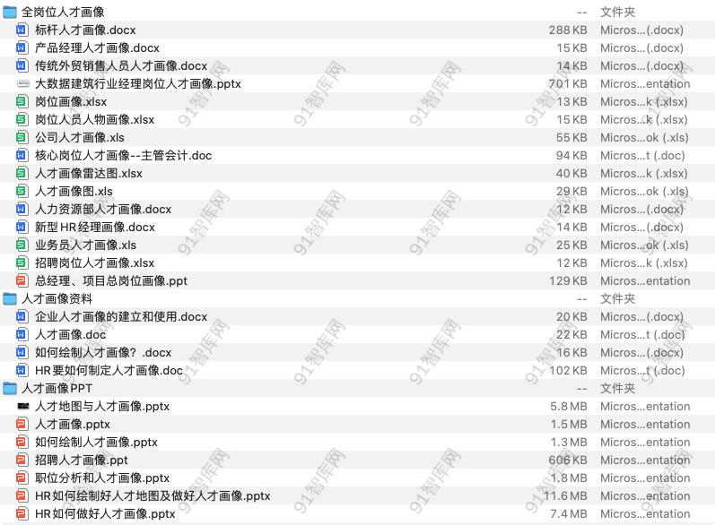 岗位人才画像资料-91智库网