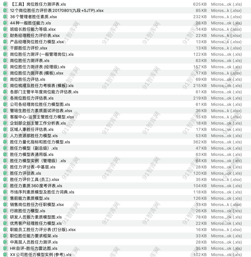 岗位胜任力模型表-91智库网