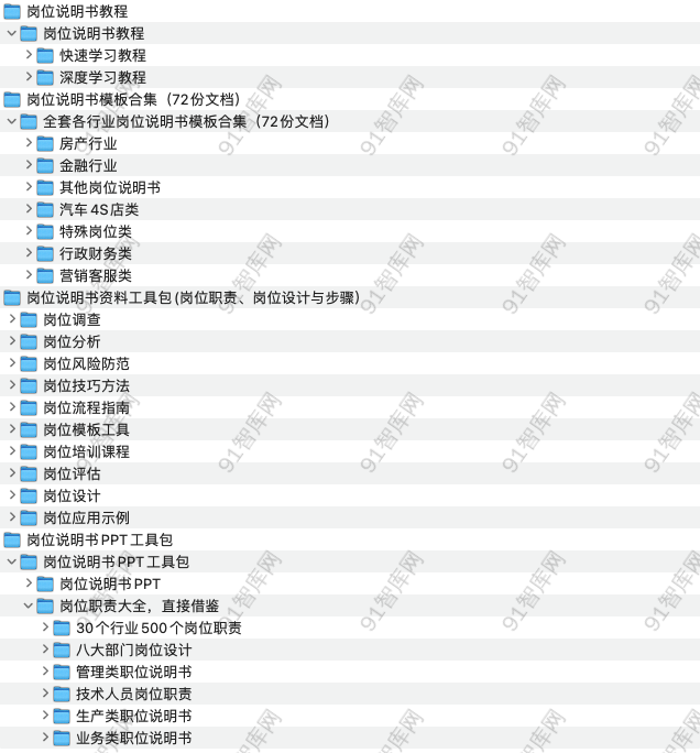 岗位说明书资料合集-91智库网