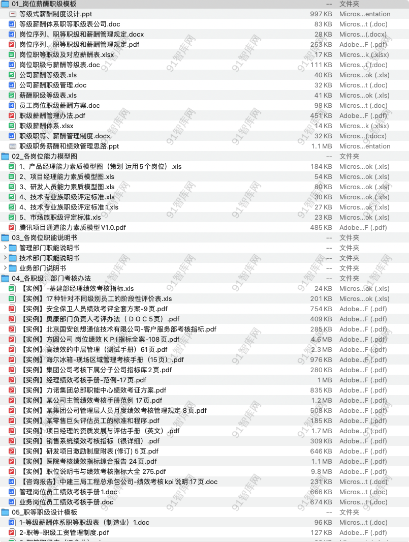 岗位薪酬职级体系资料合集-91智库网