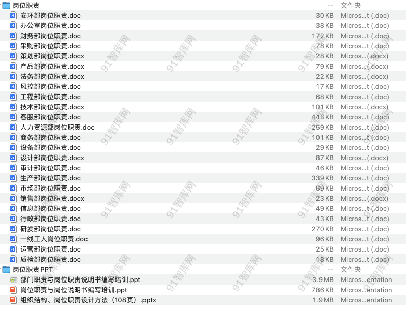 岗位职责资料包-91智库网