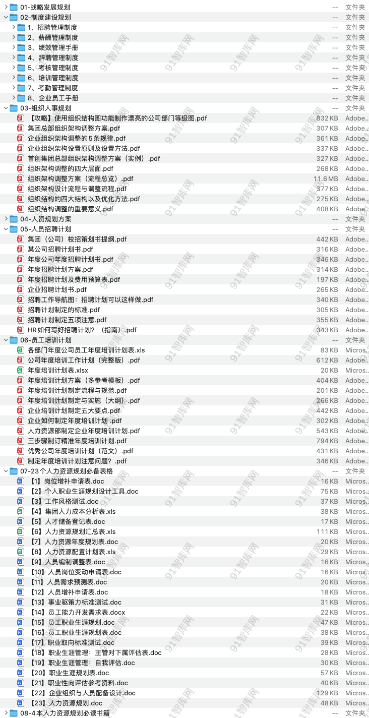 HR人力资源工作计划规划资料包合集-91智库网