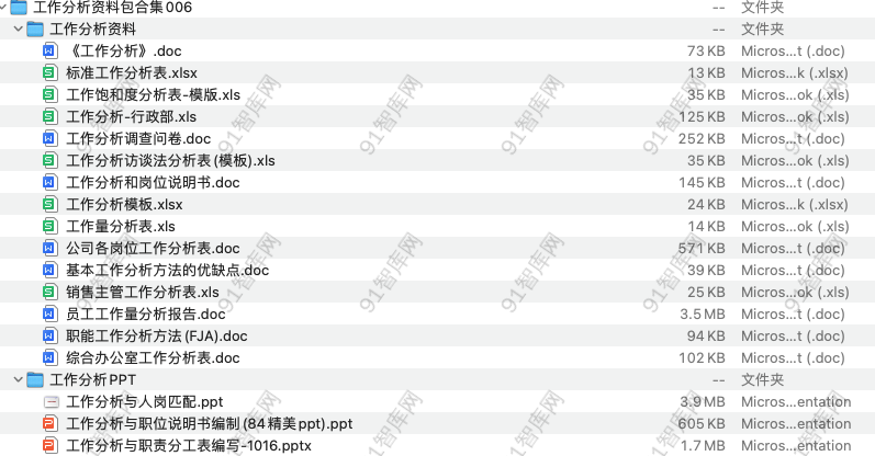 工作分析资料包合集-91智库网