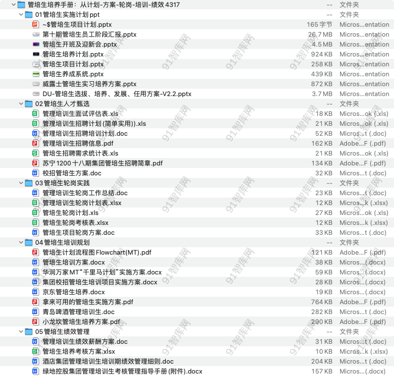 管培生培养手册合集：从计划-方案-轮岗-培训-绩效-91智库网