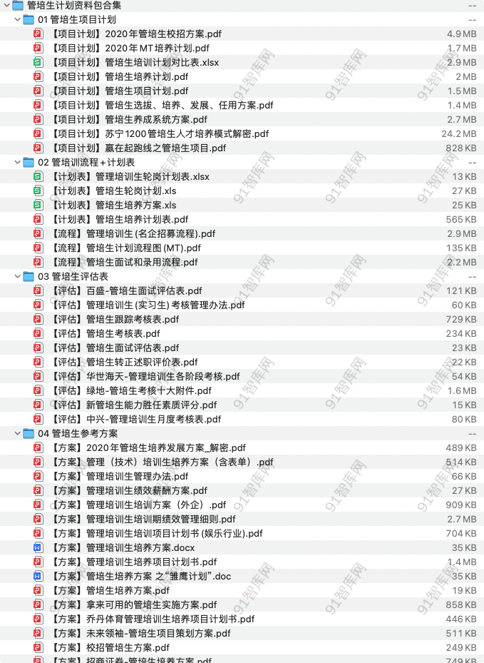 管培生计划资料包合集-91智库网