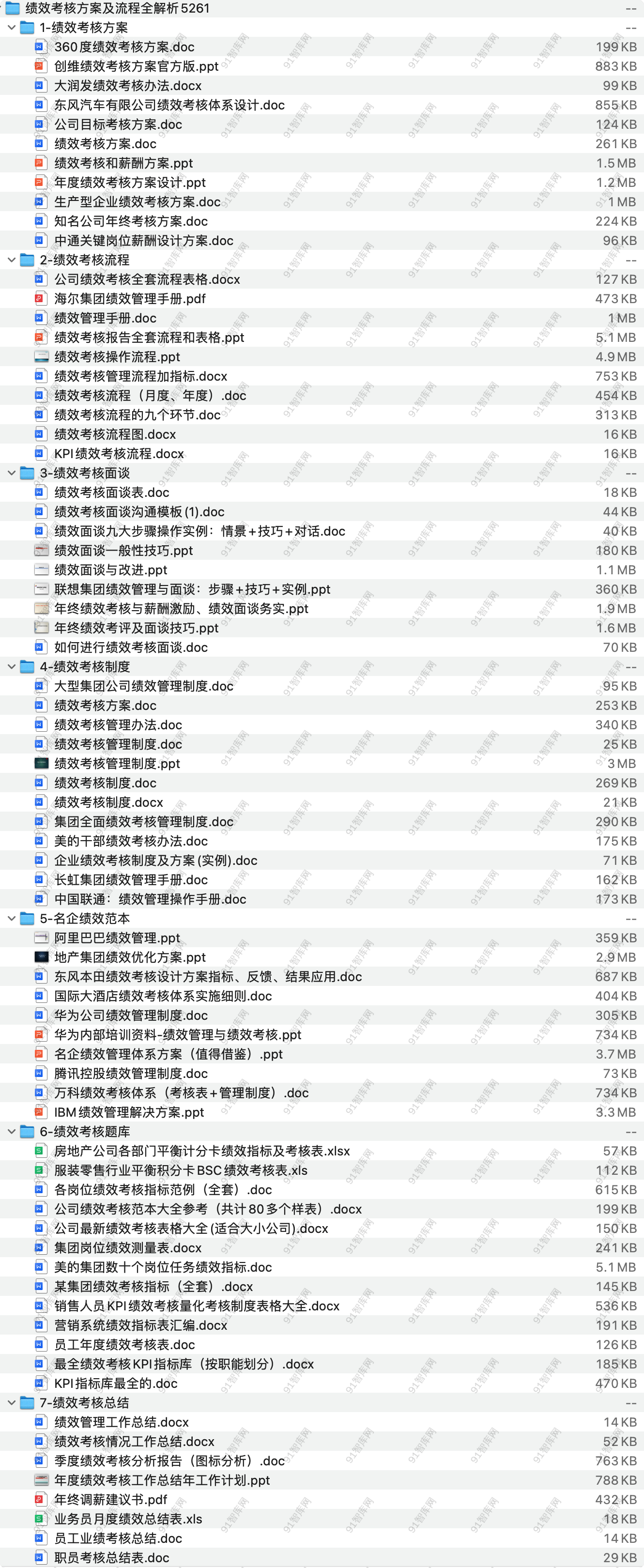 绩效考核方案及流程全解析-91智库网