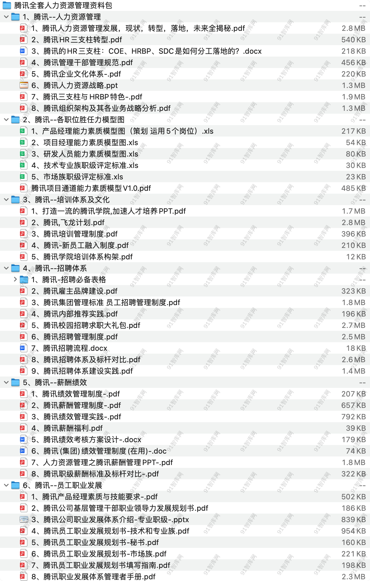 腾讯公司全套人力资源管理资料工具包合集-91智库网