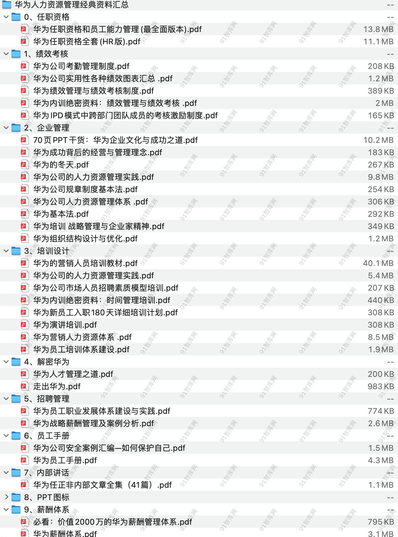 华为人力资源管理经典资料汇总-91智库网