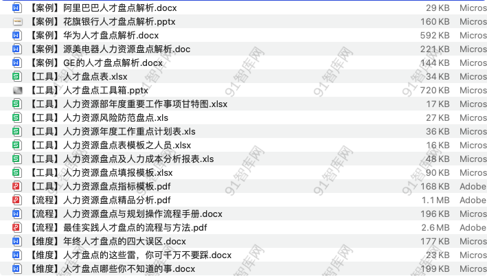 人才盘点表格模板ppt5418，共18份文档资料[ 10.29MB ]-91智库网