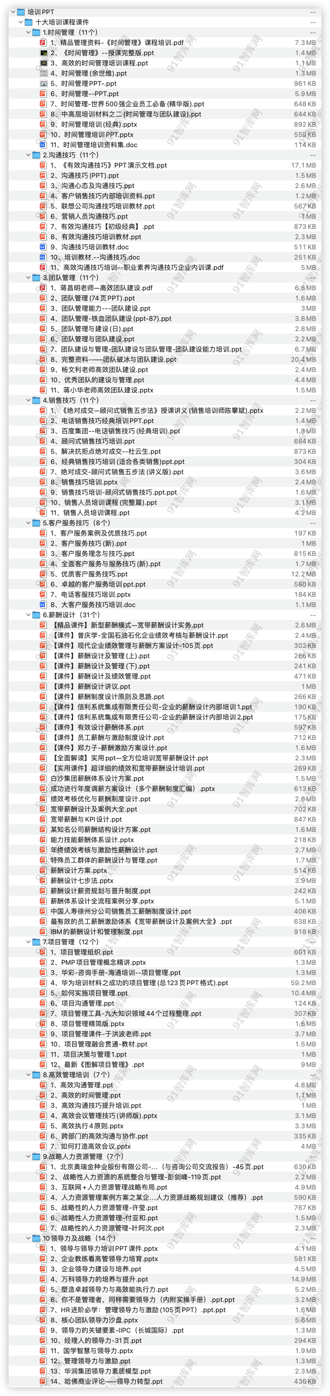 培训PPT ，共134份文档资料-91智库网