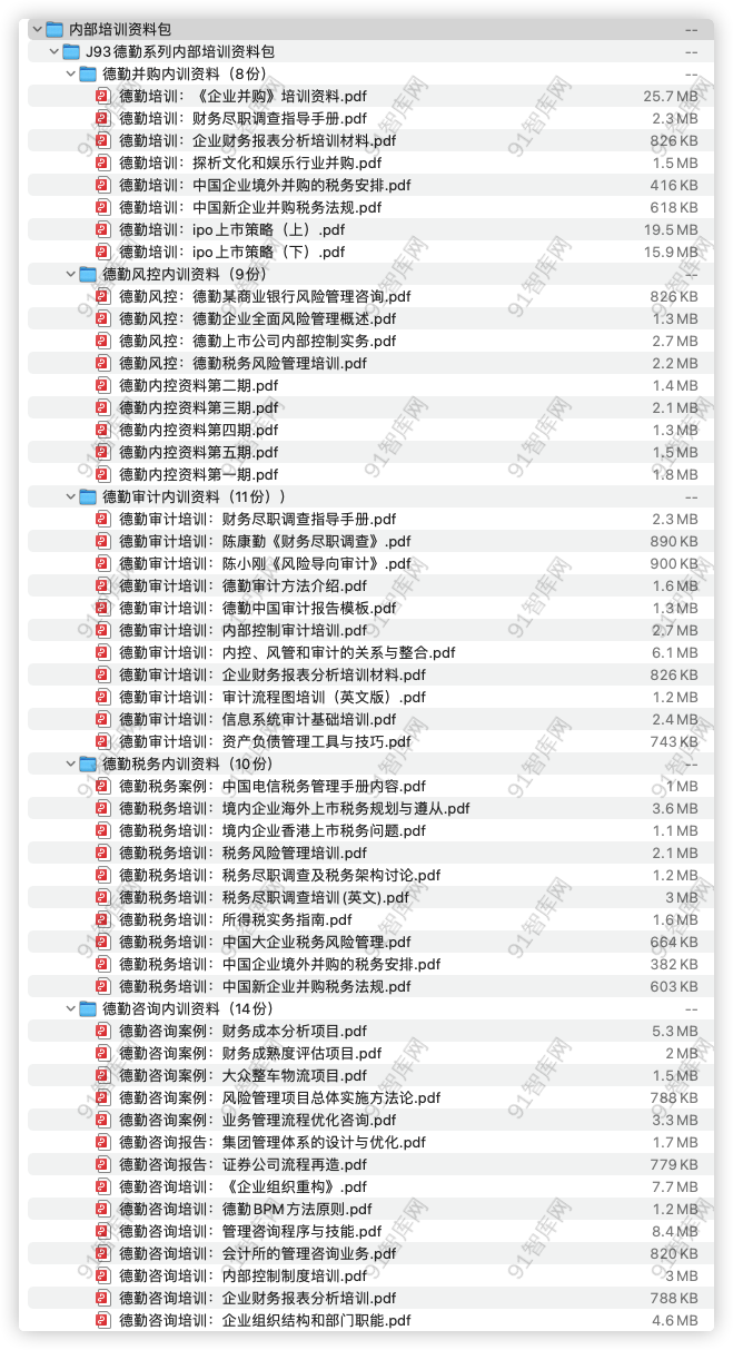 德勤系列内部培训资料包合集-91智库网