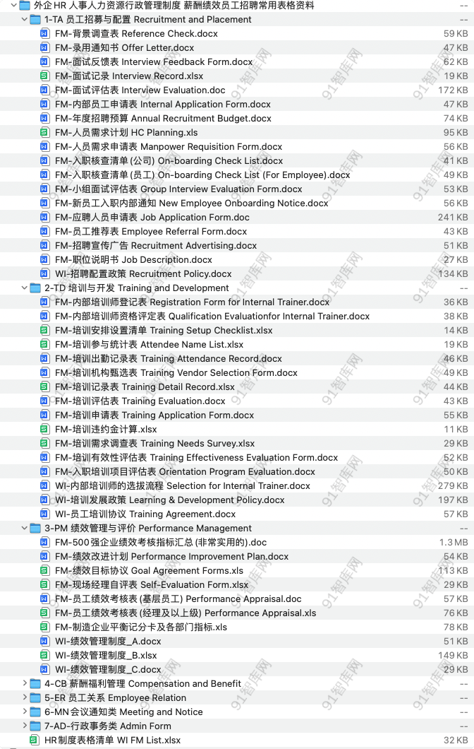 外企HR 人事人力资源行政管理制度 薪酬绩效员工招聘常用表格资料，共108份文档资料-91智库网