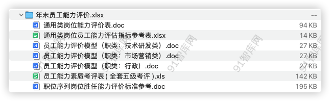 年末员工能力评价-91智库网