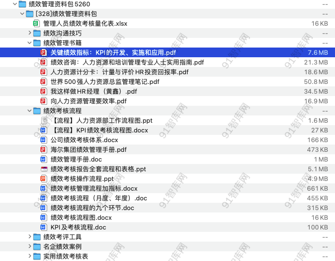 绩效管理资料包，共298份文档资料 [ 245.31MB ]-91智库网