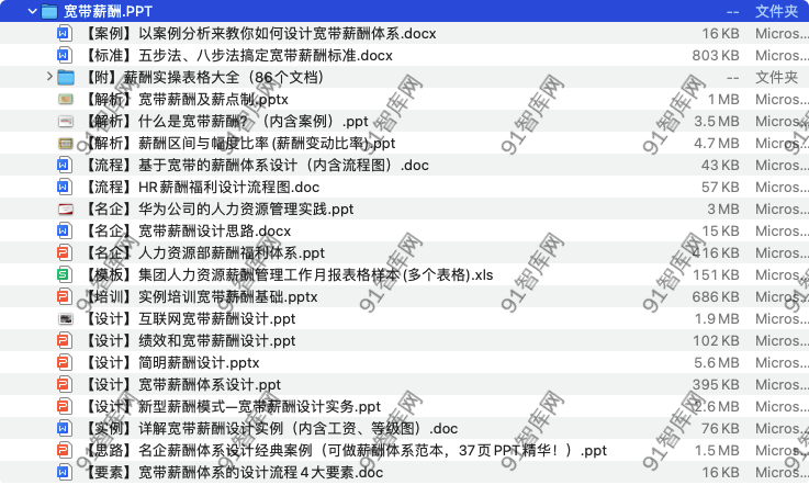 宽带薪酬PPT方案-91智库网