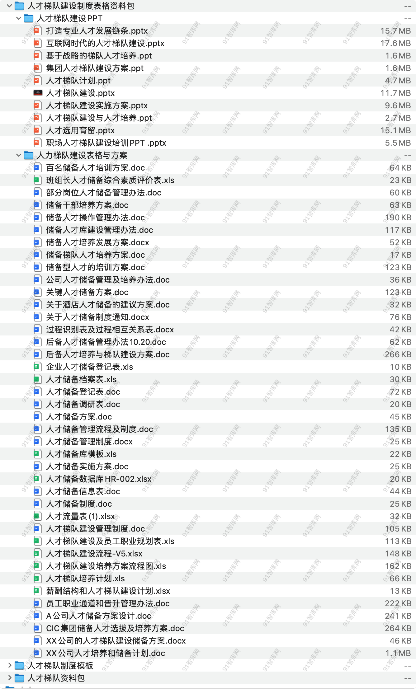 人才梯队建设制度表格资料包，共54份文档资料 [ 86.06MB ]-91智库网