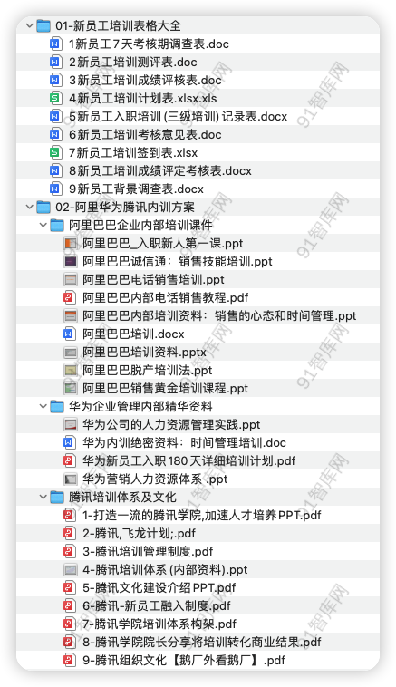 图片[2]-新员工入职培训精选资料，共228份文档资料-91智库网