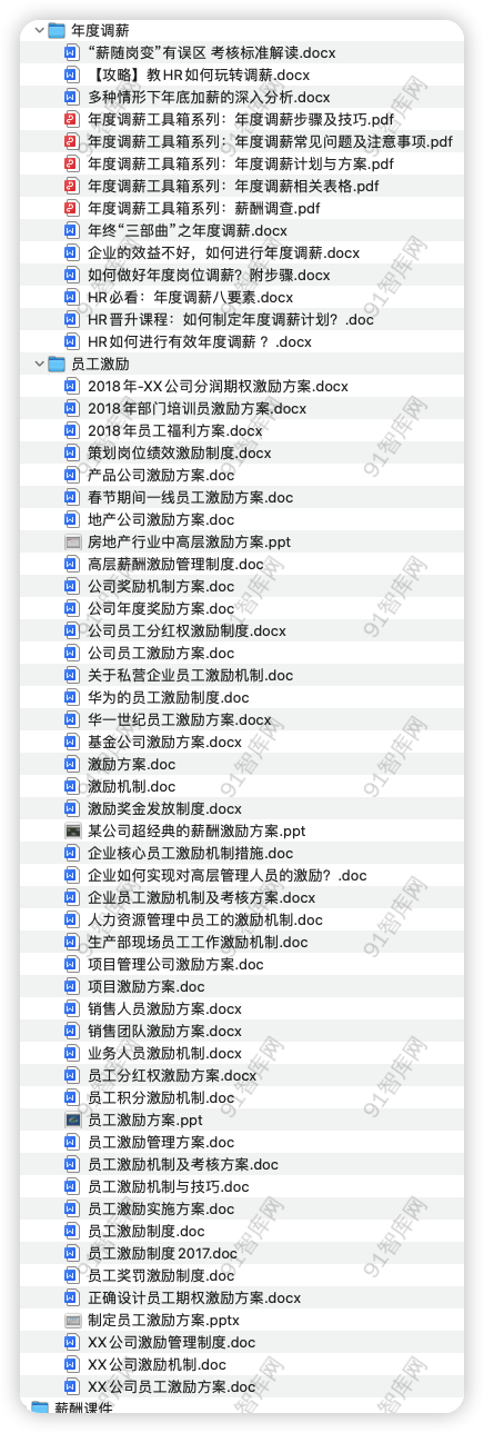 图片[7]-薪酬课课件及赠送课件资料（方法技巧+岗位薪资+管理制度+绩效考核+奖金+调薪+员工激励），共251份文档资料-91智库网