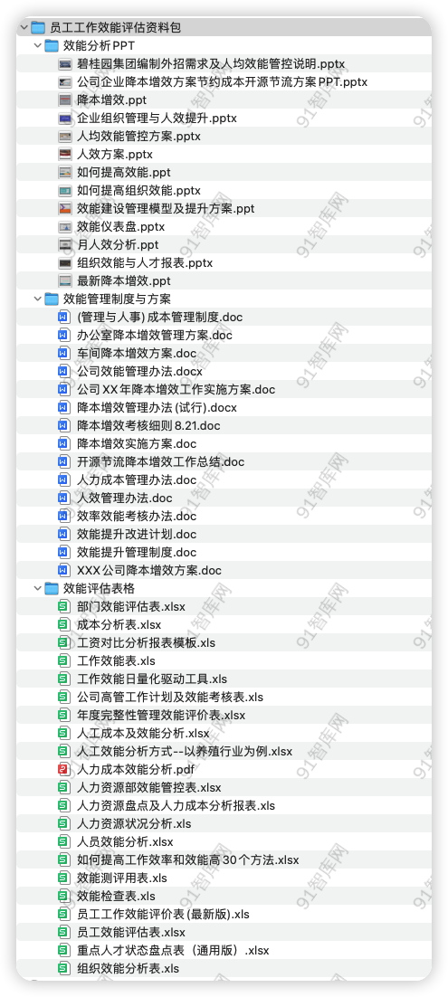 资源汇总目录：员工工作效能评估资料包，共54份文档资料-91智库网