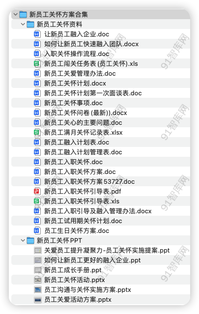 新员工关怀方案合集，共32份文档资料-91智库网