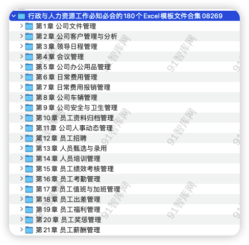 资源汇总目录：行政与人力资源工作必知必会的180个Excel模板文件合集，共205份文档资料-91智库网