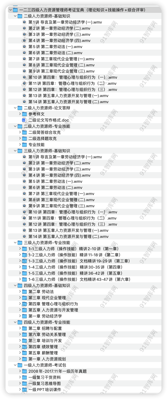 资源汇总目录：一二三四级人力资源管理师考证宝典（理论知识+技能操作+综合评审），共289份文档资料-91智库网