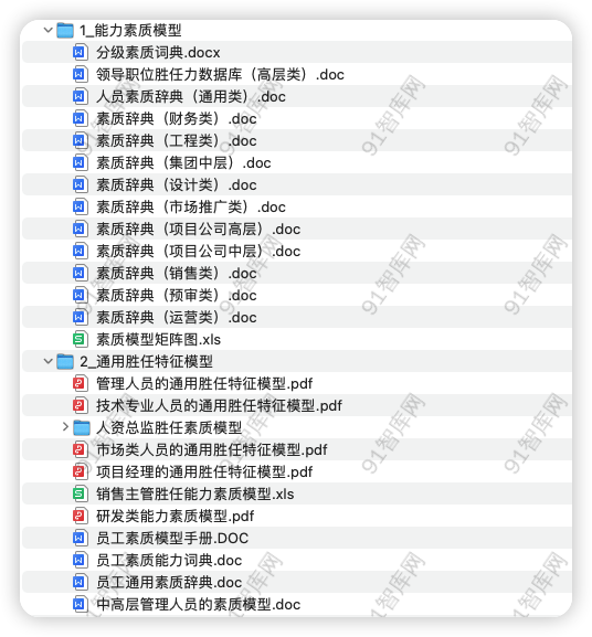 图片[2]-资源汇总目录：员工胜任力模型与任职资格资料包，共294份文档资料-91智库网
