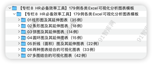 图片[5]-数据分析资料包，共1587份文档资料[ 176.00MB ]-91智库网