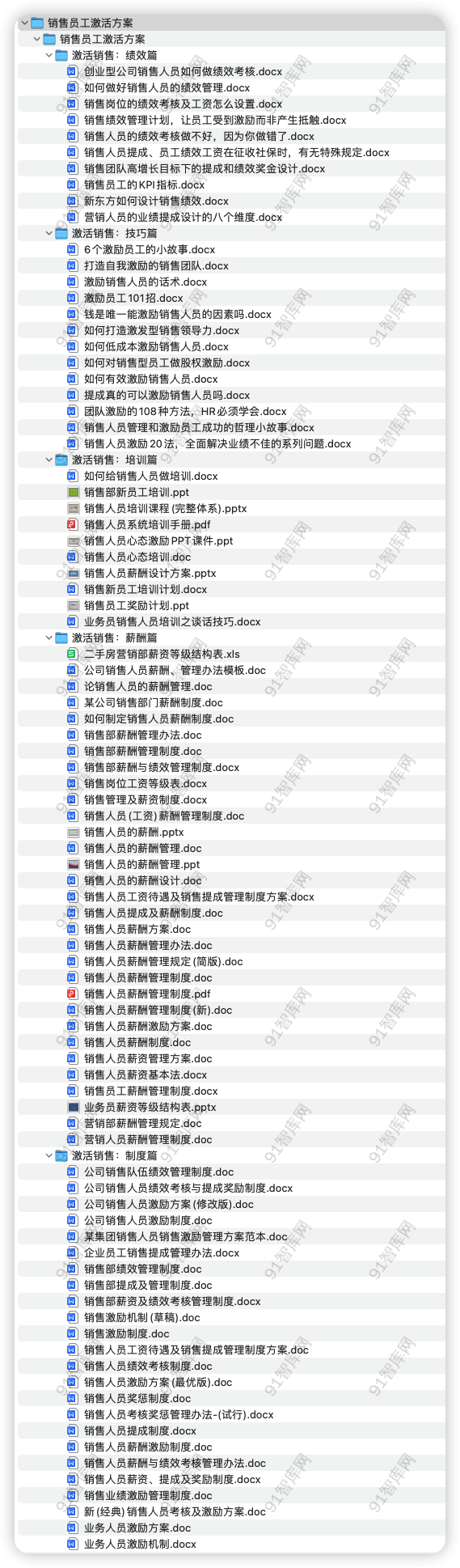 资源汇总目录：销售员工激活方案，共94份文档资料-91智库网