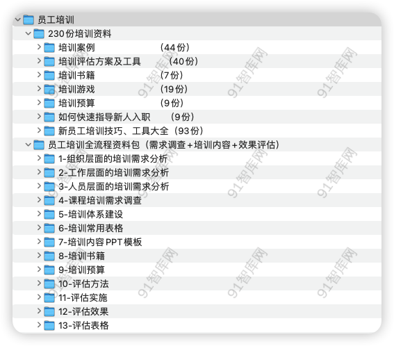 资源汇总目录：员工培训，共2220份文档资料-91智库网