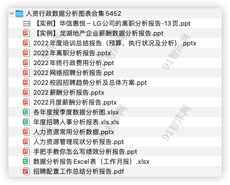 人资行政数据分析图表合集，共16份文档资料 [ 14.49MB ]-91智库网