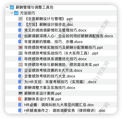 图片[2]-薪酬课课件及赠送课件资料（方法技巧+岗位薪资+管理制度+绩效考核+奖金+调薪+员工激励），共251份文档资料-91智库网