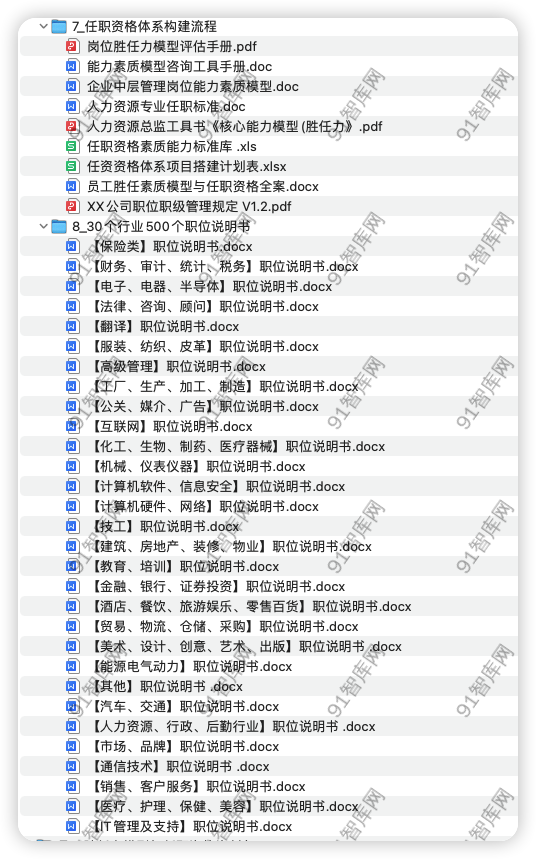 图片[5]-资源汇总目录：员工胜任力模型与任职资格资料包，共294份文档资料-91智库网