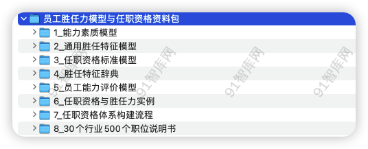 资源汇总目录：员工胜任力模型与任职资格资料包，共294份文档资料-91智库网