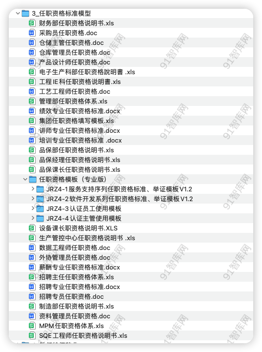 图片[3]-资源汇总目录：员工胜任力模型与任职资格资料包，共294份文档资料-91智库网