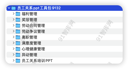 资源汇总目录：员工管理用表与制度管理大全，共123份文档资料-91智库网