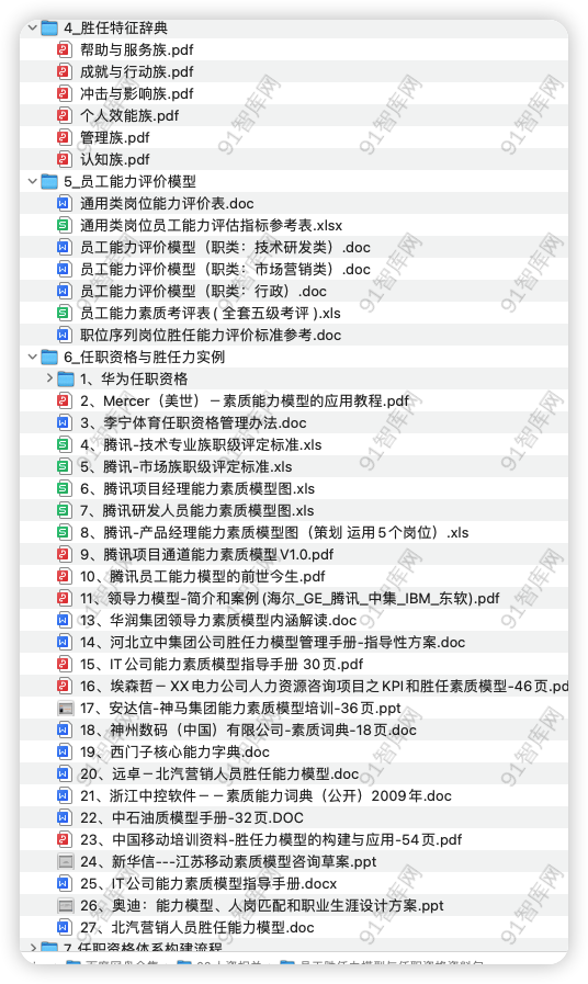 图片[4]-资源汇总目录：员工胜任力模型与任职资格资料包，共294份文档资料-91智库网