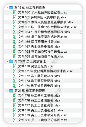 图片[8]-资源汇总目录：行政与人力资源工作必知必会的180个Excel模板文件合集，共205份文档资料-91智库网