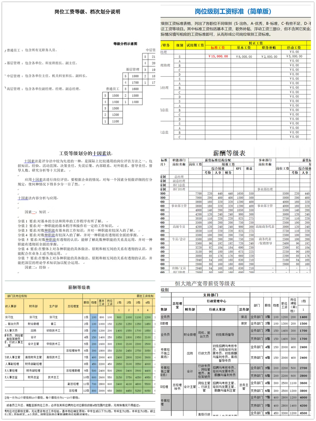 图片[2]-薪酬等级划分表资料合集-91智库网